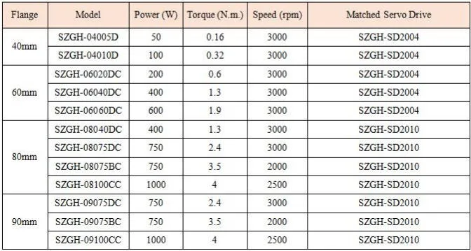 Factory Direct AC Three-Synchronous 0.75kw Servo Motor Driver for Lathe Machine