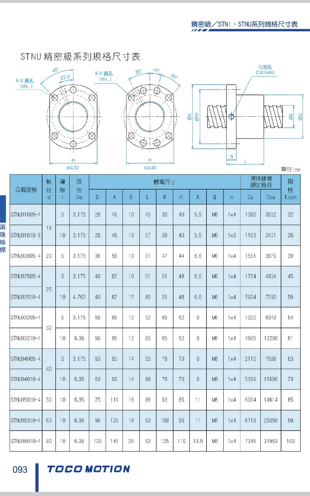 Rolled Ball Screw for Automatic Controlling Machine Anti-Dust Silent Type